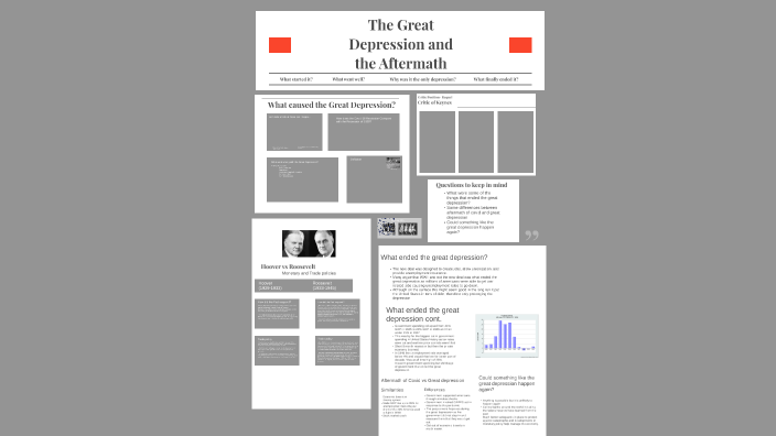Week 6 AP Presentation by on Prezi