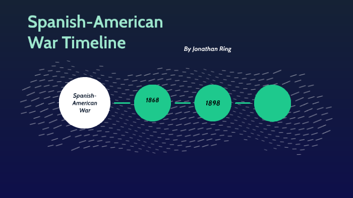 Spanish-American War Timeline By Jonathan Ring