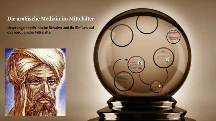 Die arabische Medizin im Mittelalter by Amena Awad on Prezi
