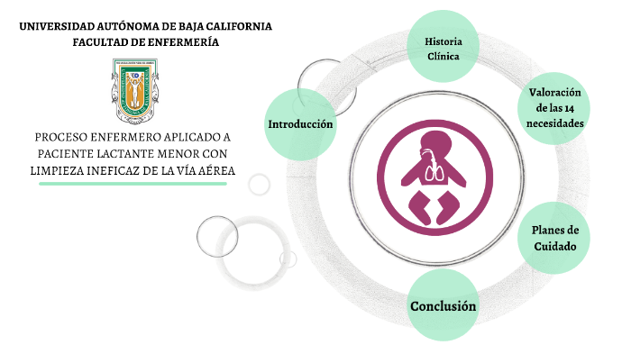 PROCESO ENFERMERO: LIMPIEZA INEFICAZ DE LA VÍA AÉREA by Daniela Adriana