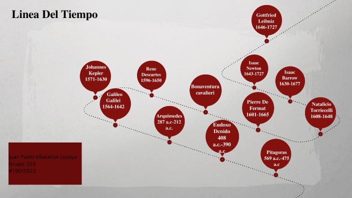 Linea del tiempo by JUAN PABLO VILLASENOR LOZOYA on Prezi