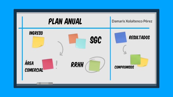 Plan anual by damaris M&T on Prezi