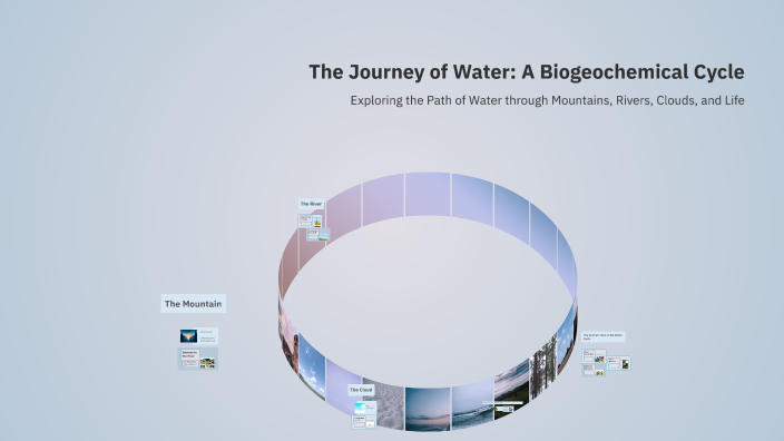 The Journey of Water: A Biogeochemical Cycle by Mylo Murphy on Prezi