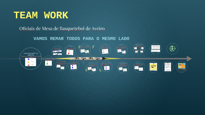 TEAM WORK by on Prezi