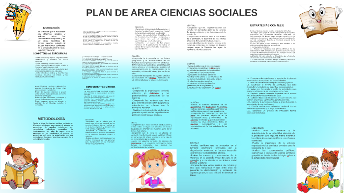 Plan De Area Ciencias Sociales By Blanca Enoe Gonzalez Torres 9675