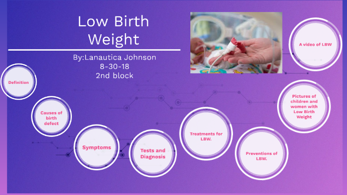 Low Birth Weight Baby Risks, Types, and Causes