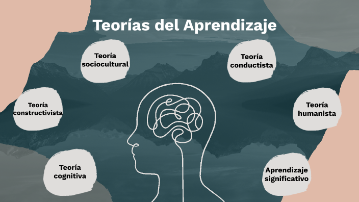 Matriz Teorías del aprendizaje by Karolayn Gomez on Prezi