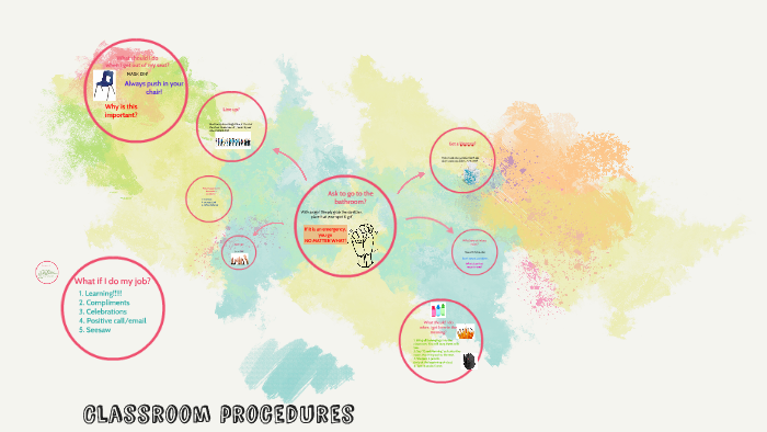 Classroom Procedures by Katie Lawson on Prezi