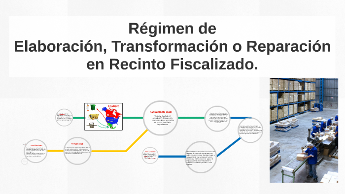 Régimen de by on Prezi