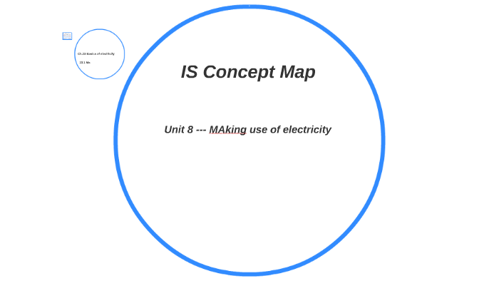 IS Concept Map by carmen lee on Prezi