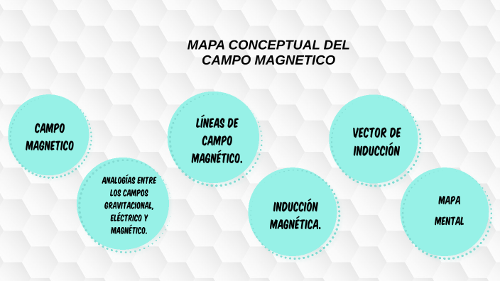 CAMPO MAGNETICO by Jaquelin MA on Prezi Next