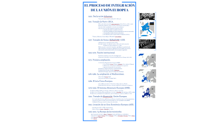El proceso de integración europeo by Carlos Glez on Prezi
