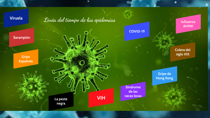 Linea Del Tiempo De Las Epidemias By Aldo Adrian Salce De Los Angeles ...