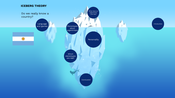 iceberg theory