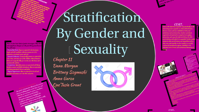 Sociology Chapter 11 Gender Stratification By Johnneisha Alvis On Prezi