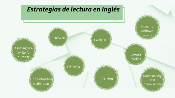 Estrategias de lectura en Inglés by Jeús Ramos Hinojosa on Prezi