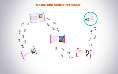 Desarrollo Multidireccional' by Karlaá Alvarez on Prezi