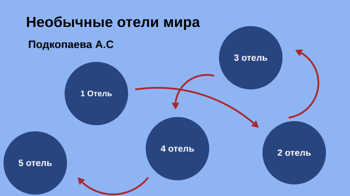 Необычные отели мира презентация на английском языке