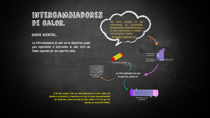 Intercambiadores by Carlos Morales on Prezi Next