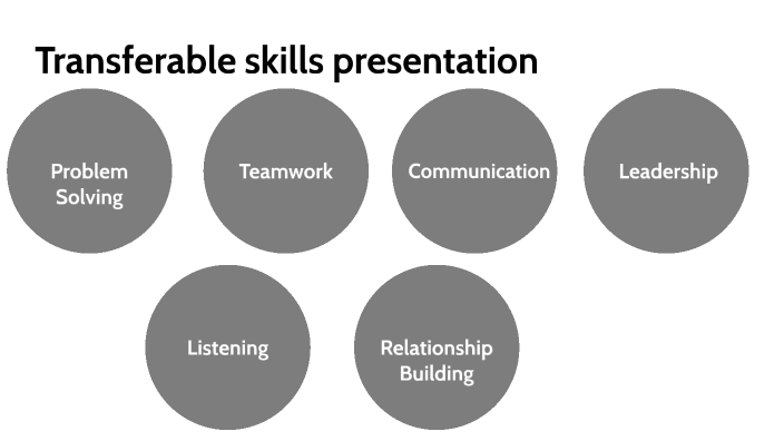 Transferable skills presentation by AK - 11ZZ 1020497 Peel Virtual ...