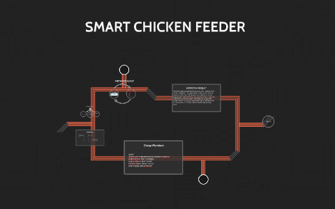 Smart Chicken Feeder By Syafinaz Hamdan On Prezi