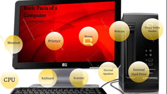 Basic Parts of a Computer