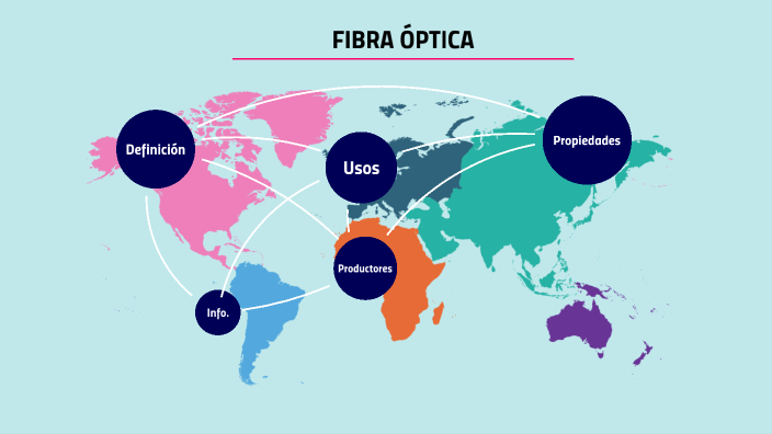 Fibra óptica By Rodrigo Garcia On Prezi