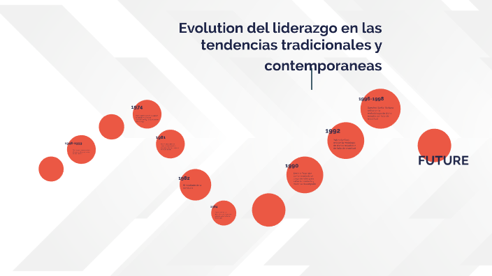 Evolución Del Liderazgo By Marlen Aide Cano On Prezi