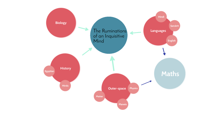 NMM PROJECT by Naireeta Paul on Prezi