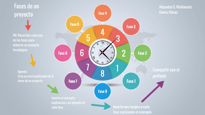 Fases de un proyecto by Alejandro S. Maldonado G. Rosas on Prezi