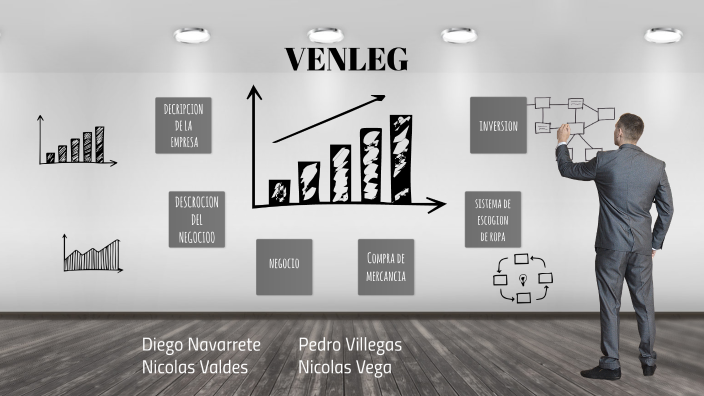 proyecto de emprendimiento by nicolas vega on Prezi