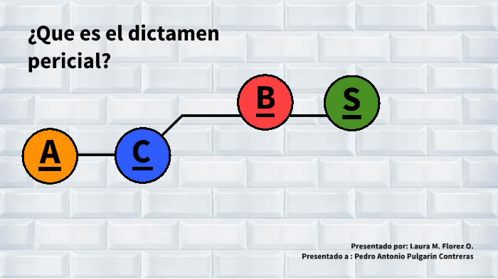 ¿Que Es El Dictamen Pericial? By Laura Flórez On Prezi