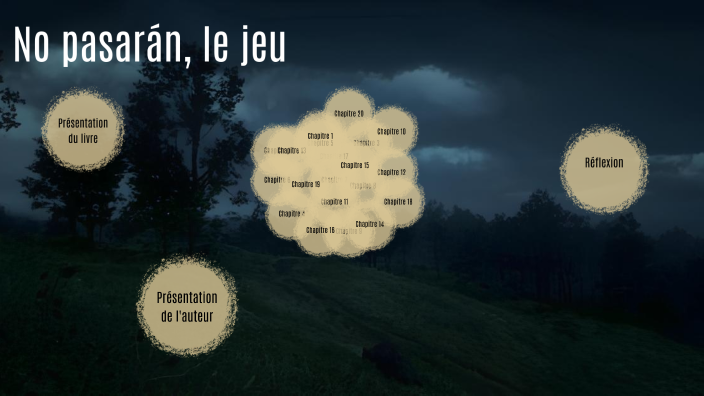 No pasarán, le jeu by Cassidy Kabore--bonsard on Prezi