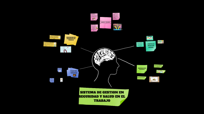 SISTEMA DE GESTION DE SEGURIDAD Y SALUD EN EL TRABAJO by sistema de ...