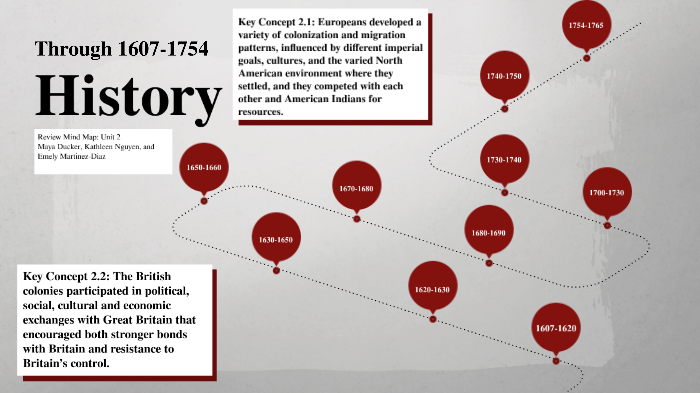Mind Map Unit 2 by Kathleen Nguyen on Prezi