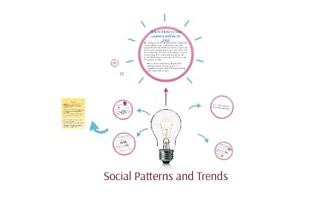 Social Patterns And Trends By Sarah Hafez On Prezi