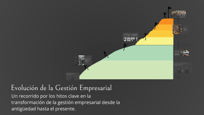 Evolución de la Gestión Empresarial by maria guadalupe avalos garcia on ...