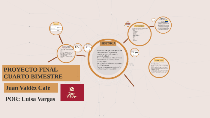 PROYECTO FINAL CUARTO BIMESTRE by Luisa Vargas on Prezi