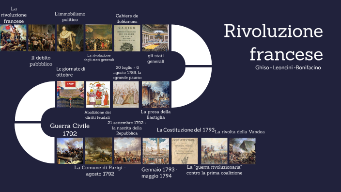 Rivoluzione francese by diego leoncini on Prezi