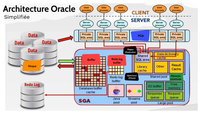Architecture Oracle by Christian Forget on Prezi