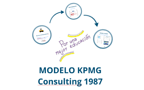 Modelo KPMG Consulting- Gestión del Conocimiento by PauLa Vargas