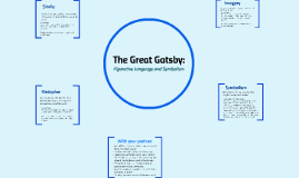 The Great Gatsby Figurative Language And Symbolism By Monica Unhold