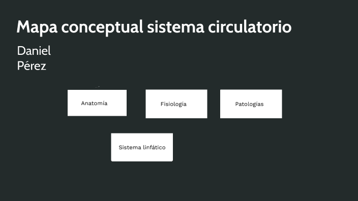 Mapa conceptual by daniel pérez on Prezi