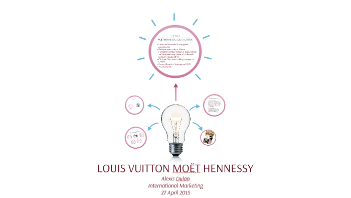 Louis Vuitton Moet Hennessy By Alexis Dulan