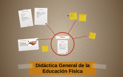 Didáctica General de la Educación Física by Ivan Silva on Prezi