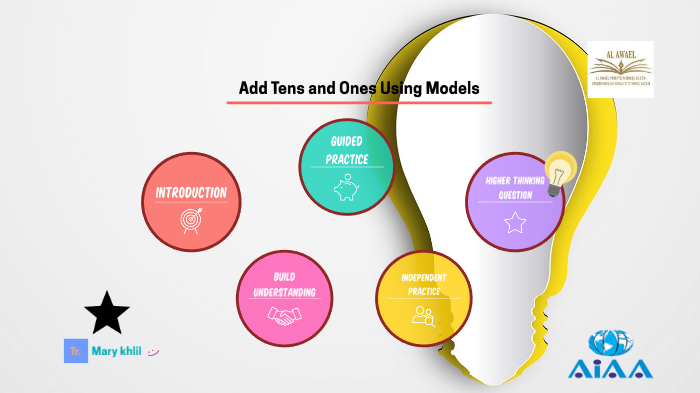 TUE: Add Tens and Ones Using Models by Mary Khl on Prezi