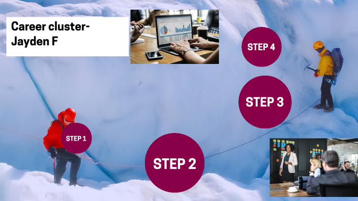 career cluster by JAYDEN FOUNTAIN on Prezi