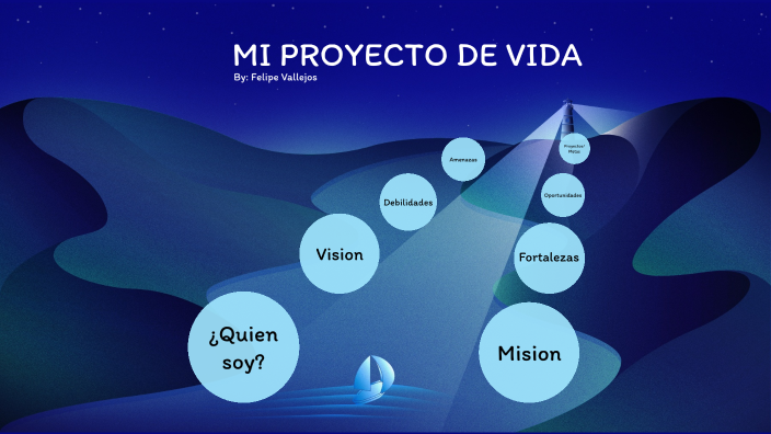 MI PROYECTO DE VIDA by DAVID FELIPE VALLEJOS PORTILLA on Prezi