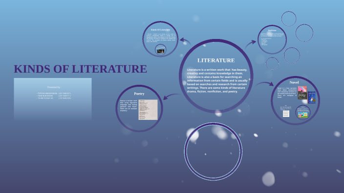 KINDS OF LITERATURE by YOGI NUR AISYAH on Prezi