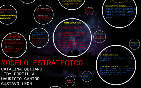 MODELO ESTRATEGICO by